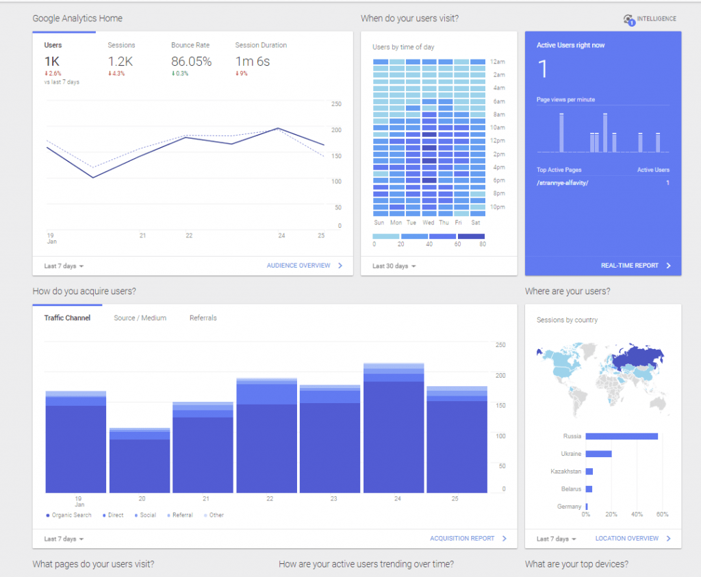 Google Analytics Home