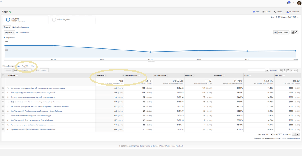 Pageviews Content Dashboard